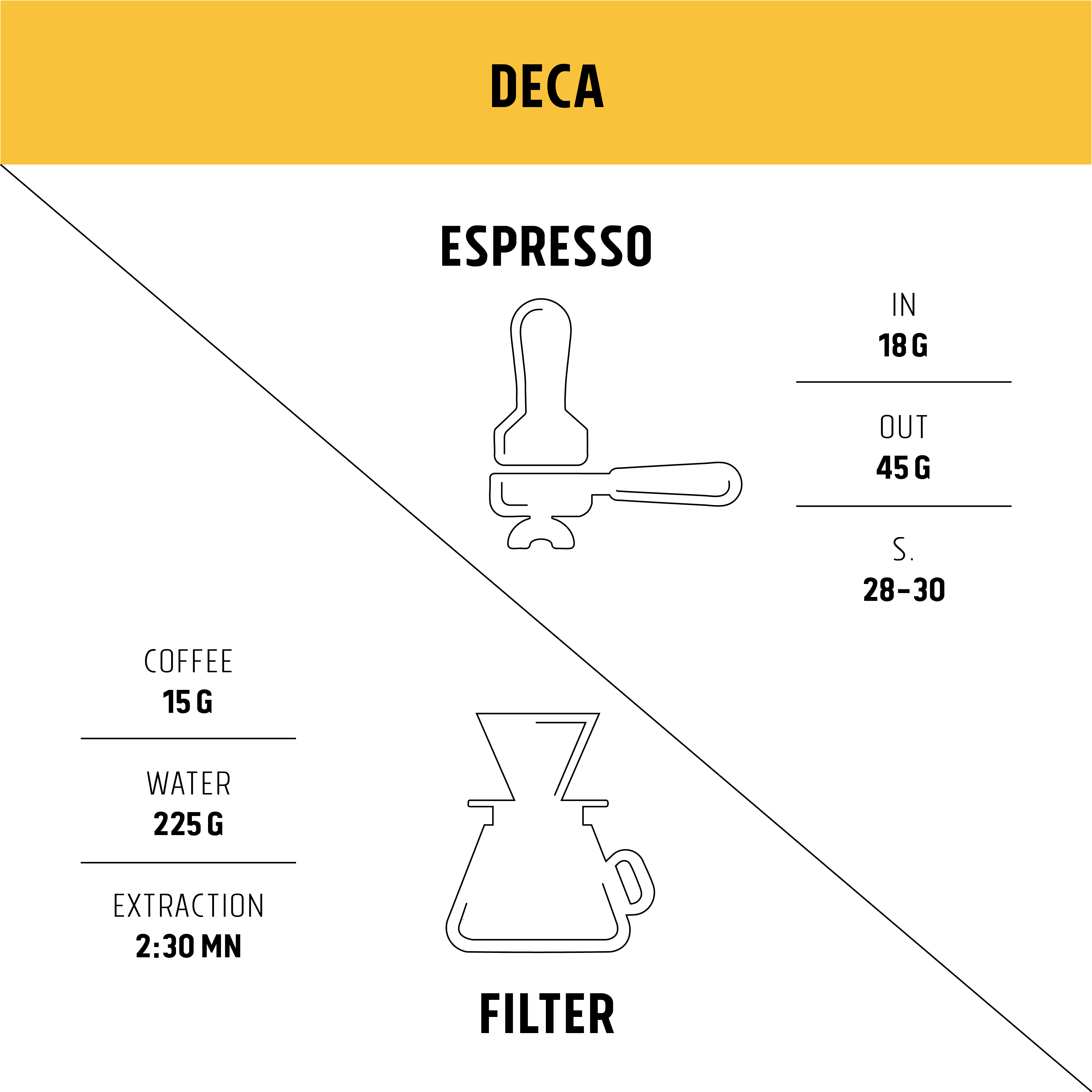 Deca